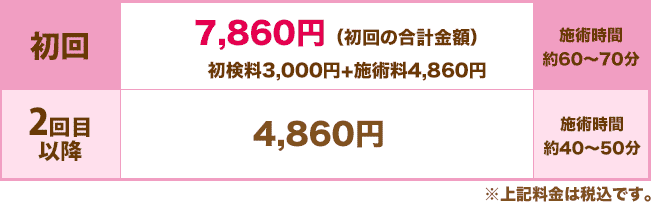 マタニティコース料金