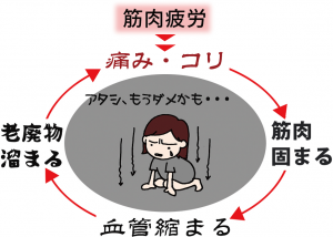 イラスト もうだめかも