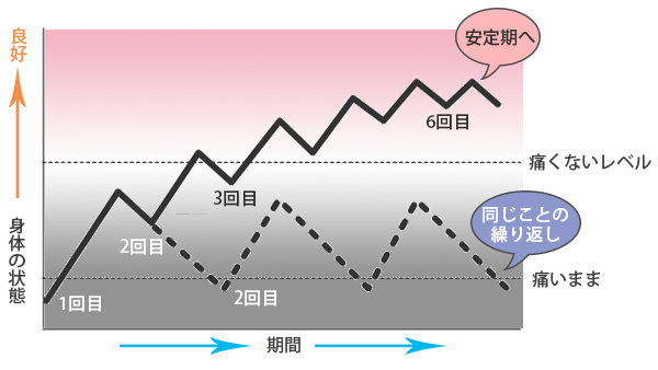 メンテナンス期グラフ