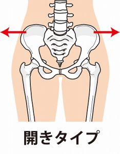 骨盤の歪み 骨盤矯正 阿佐ヶ谷の整体 土日 祝日も営業 マッサージ師も通う大川カイロプラクティックセンターあさがや整体院 阿佐ヶ谷の整体 土日 祝日も営業 マッサージ師も通う大川カイロプラクティックセンターあさがや整体院