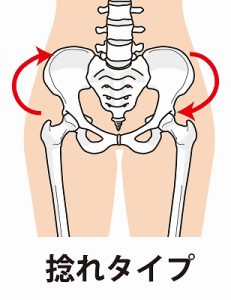 骨盤の歪み 骨盤矯正 阿佐ヶ谷の整体 土日 祝日も営業 マッサージ師も通う大川カイロプラクティックセンターあさがや整体院 阿佐ヶ谷の整体 土日 祝日も営業 マッサージ師も通う大川カイロプラクティックセンターあさがや整体院